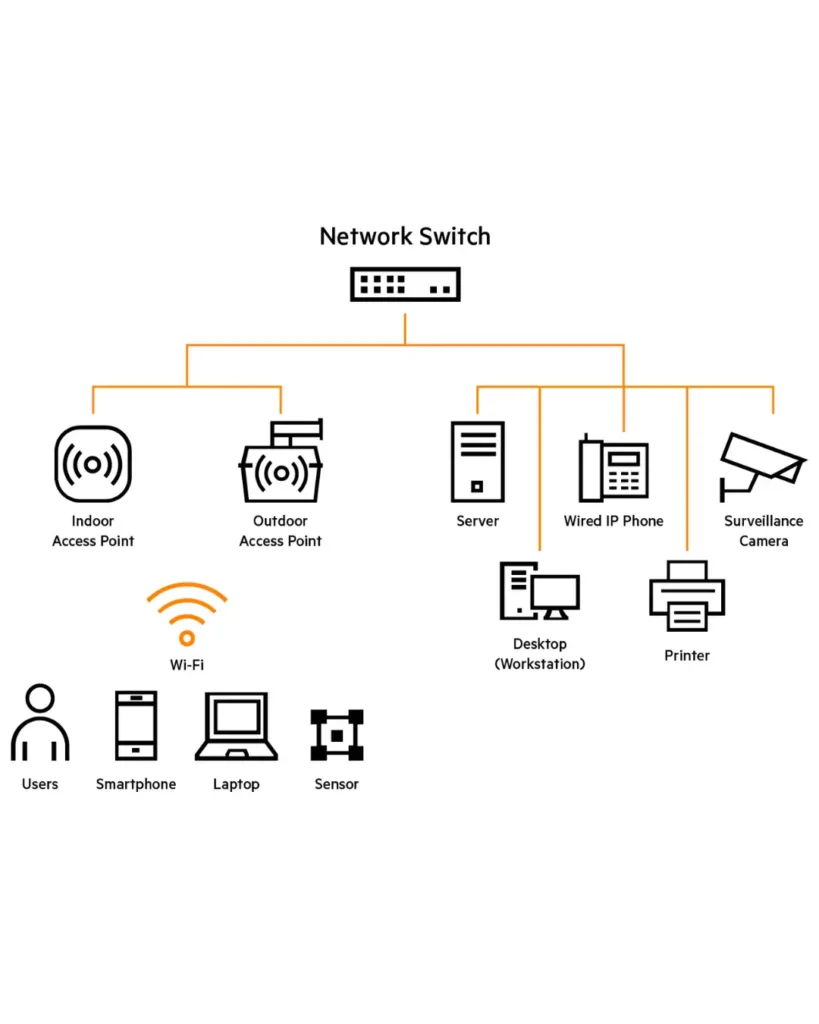 Data Switch – Reliable -Connection -Hub- for Effortless -Device -Control-