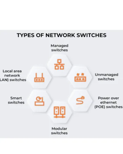 Data Switch – Reliable Connection- Hub- for- Effortless- Device --Control-