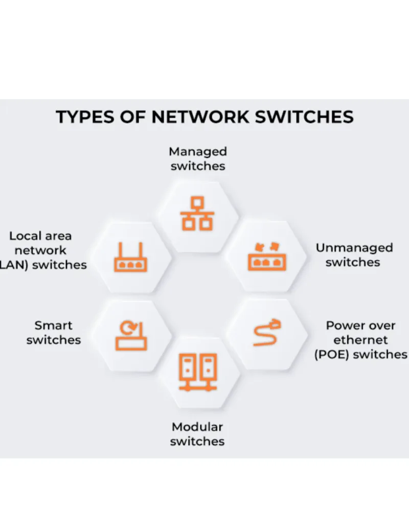 Data Switch – Reliable Connection- Hub- for- Effortless- Device --Control-