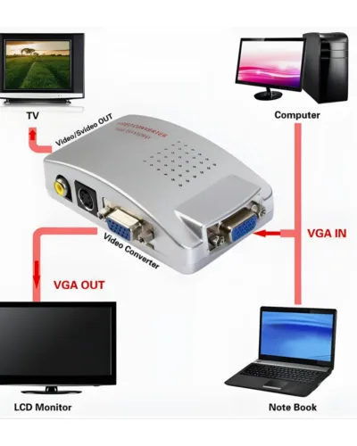 VGA- to -Audio- Video- Conversion- Box